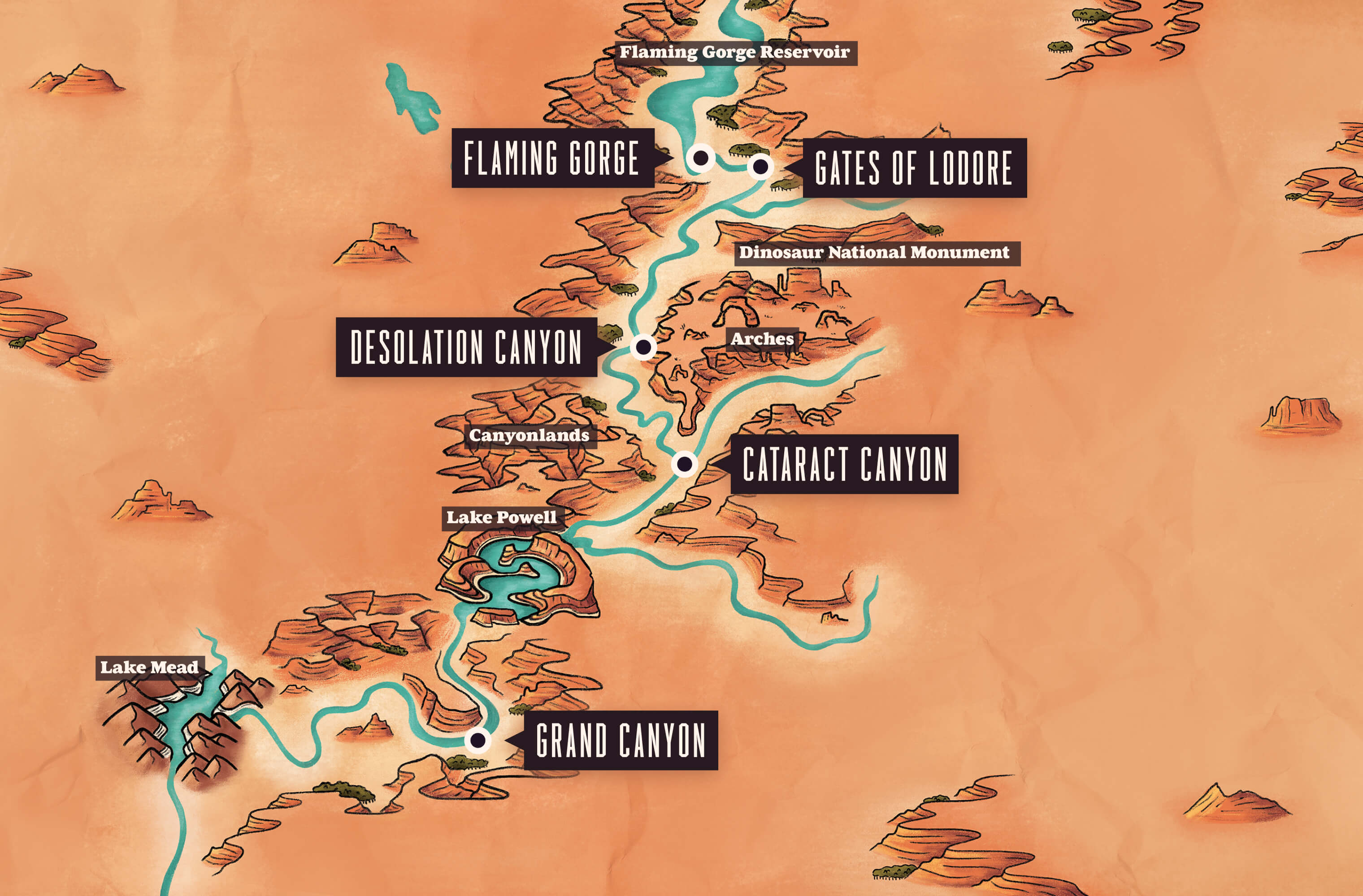 Illustrated route map tracing the Green and Colorado Rivers through five canyons from Flaming Gorge to the Grand Canyon